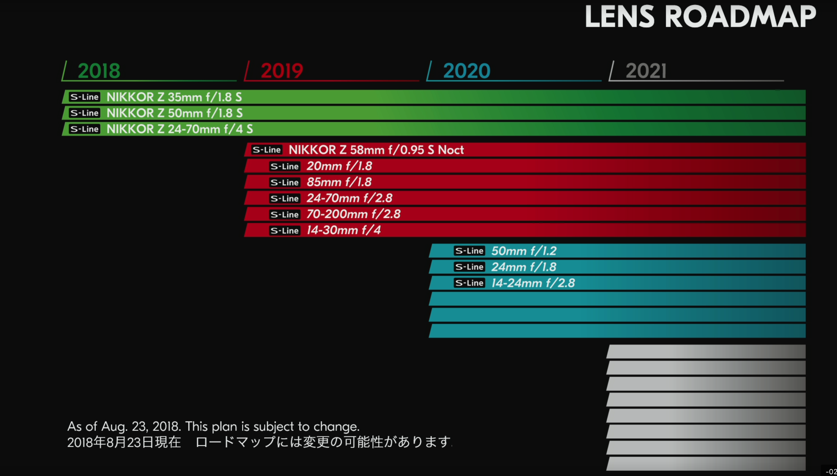 Nikkor S-line Z Lens