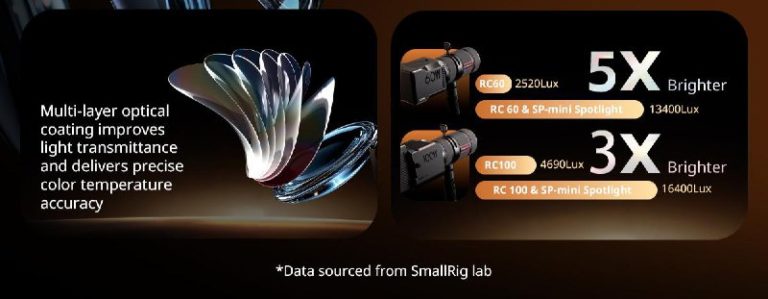 Представлена оптическая насадка SmallRig SP-Mini Spotlight (ID 4939) — фото 7