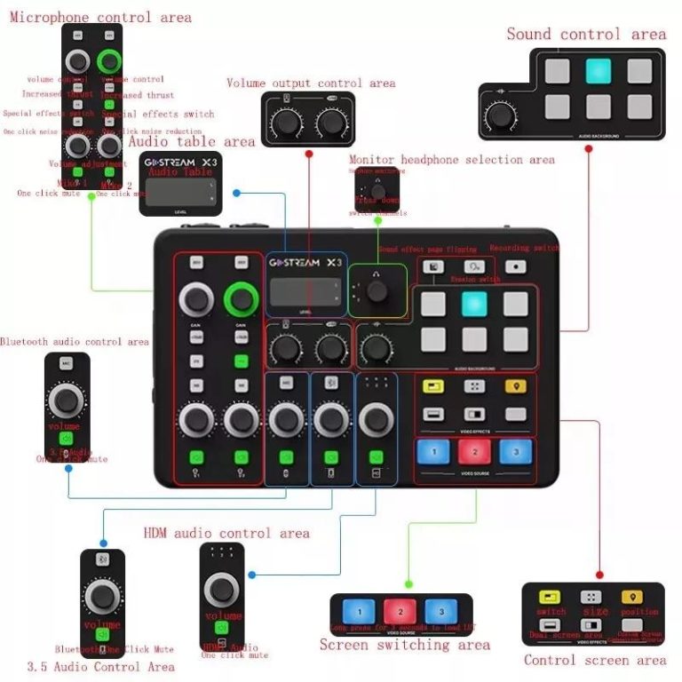 Представлен OSEE GoStream X3 — фото 3