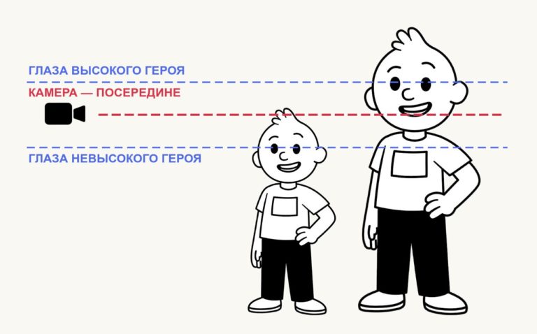 Камера на уровне плеча: 10 см ниже глаз — и интервью превращается в разговор — фото 5