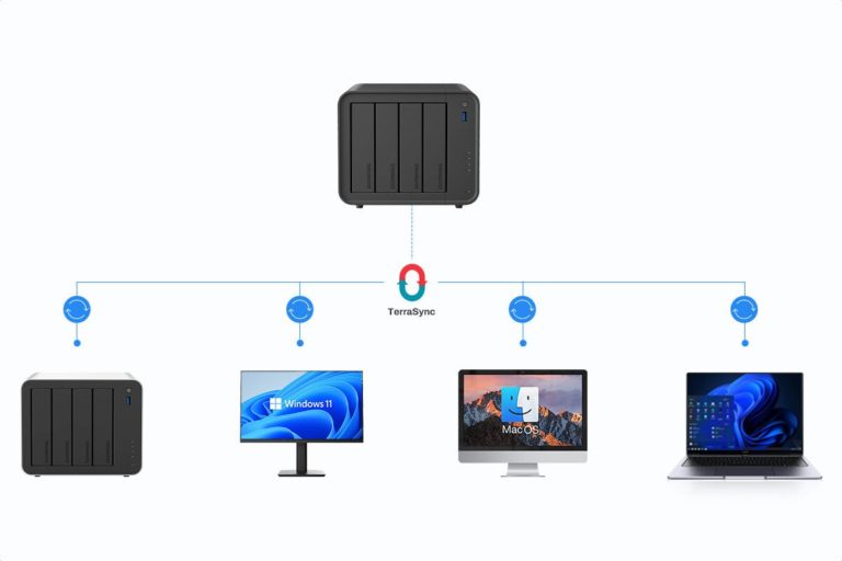 TerraSync от TerraMaster: ссылки на файлы с паролем и синхронизация по запросу на Mac — фото 6